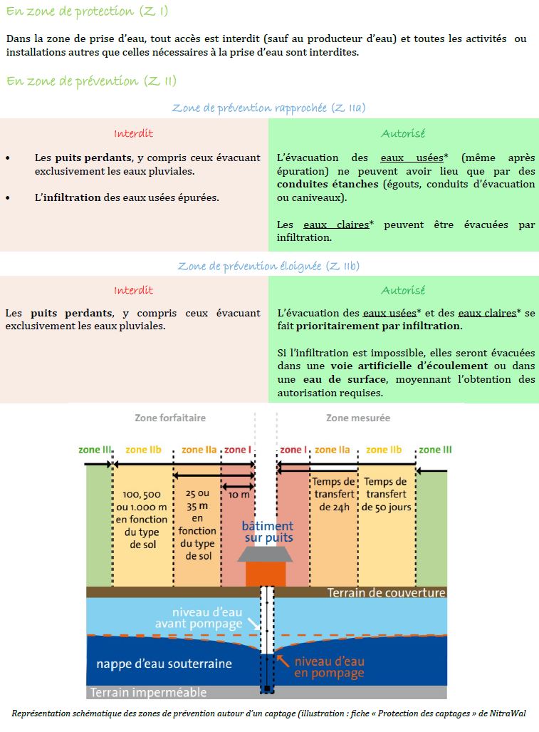 FAQ2 prevention captage